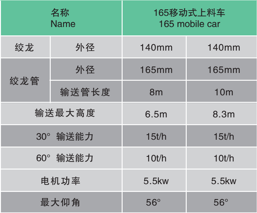 移動(dòng)式165硬絞龍輸送機(jī)（8 m)(圖2)