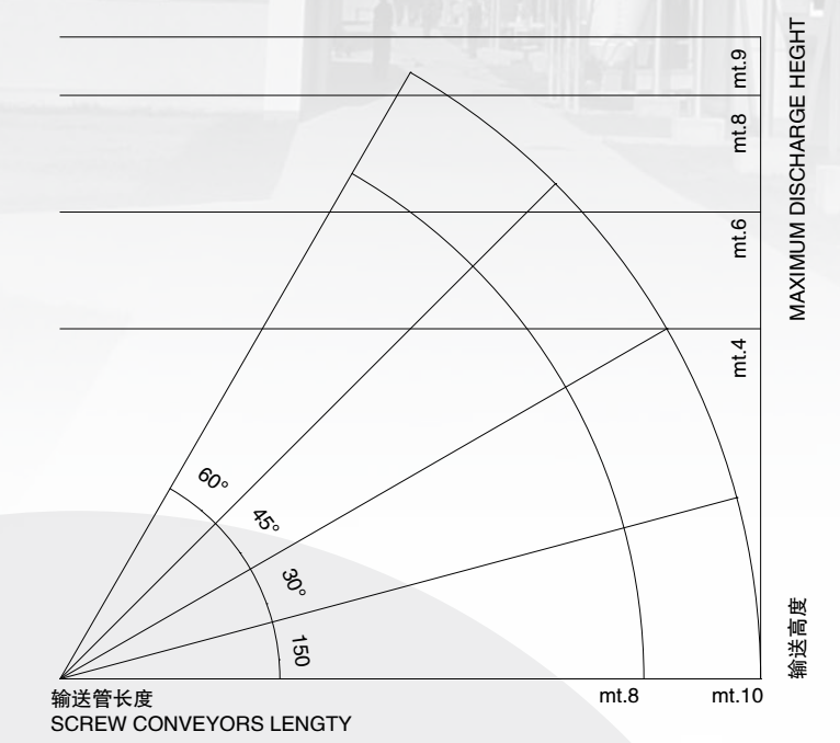  移動(dòng)式165硬絞龍輸送機(jī)（8 m)(圖1)