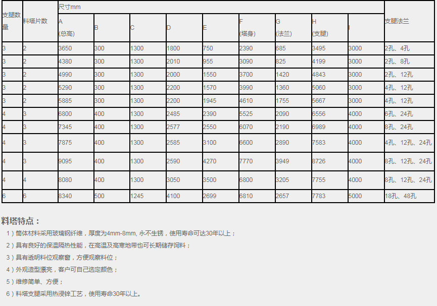 4MC玻璃鋼料塔(2.4噸)(圖2)